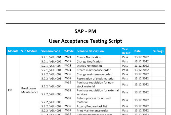 provide sap fico mm pm ps sd pp qm abap consulting error fixing and assignments